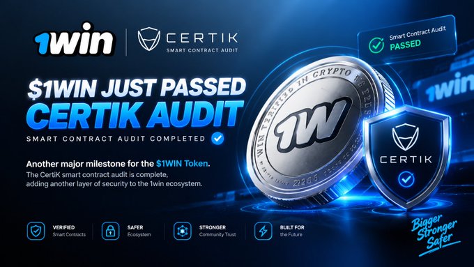 A promotional graphic for 1WIN token announcing a passed CertiK Smart Contract Audit, featuring 'Bigger, Stronger, Safer' branding.