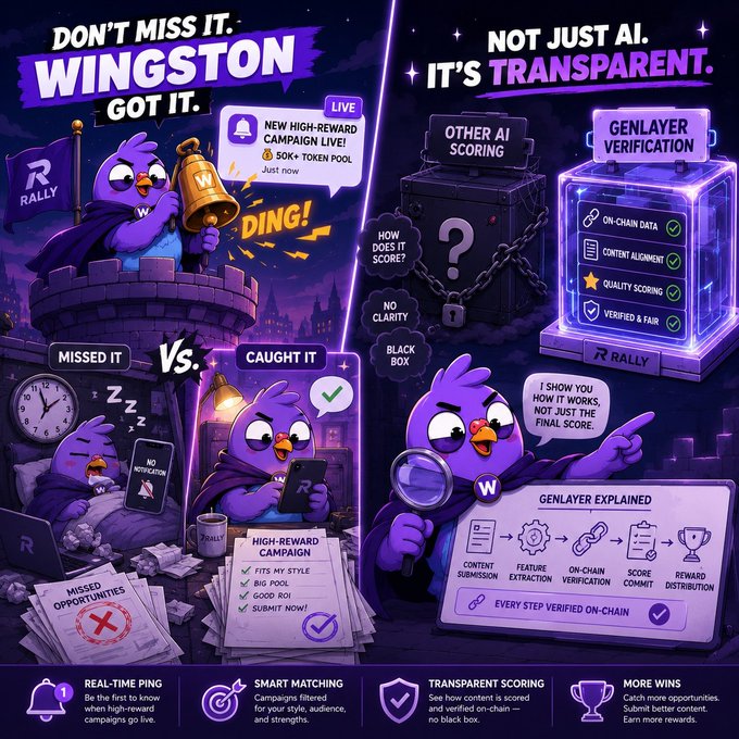 A promotional graphic for 'RALLY' featuring a purple bird mascot named Wingston, comparing 'missed' vs 'caught' high-reward campaigns, highlighting transparent GenLayer verification and on-chain AI scoring.