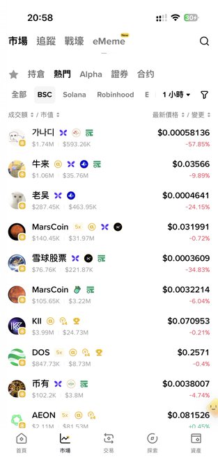 A mobile screenshot of a cryptocurrency tracking app displaying a market list of meme tokens including addresses like '0x691...', '牛来', '老吴', 'MarsCoin', '雪球股票', 'KII', 'DOS', '币王', and 'AEON', showing prices such as $0.00058136 and $0.03566 with various percentage changes, mostly negative (e.g., -57.85%, -9.89%, -24.15%).