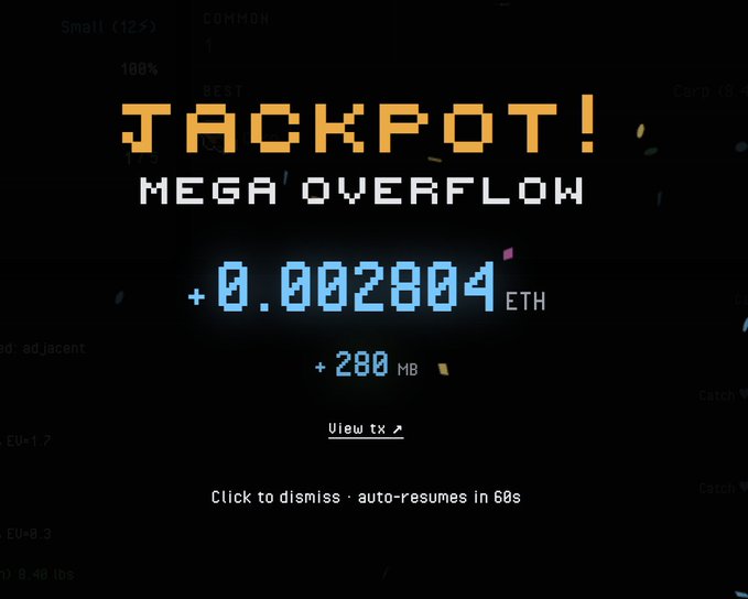A pixel-art style "JACKPOT! MEGA OVERFLOW" notification screen displays a win of +0.002804 ETH and +280 MB, celebrating a recent jackpot hit during a Gigaverse run on Abstract Chain.