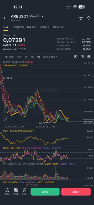 Trading app screenshot showing ARBUSDT price chart on Binance, with current price 0.07291 USD (-3.06%), displayed in Vietnamese interface with Long/Short buttons at the bottom.