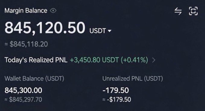 A trading account dashboard displays a margin balance of 845,120.50 USDT (~$845,118.20), with today's realized PNL of +3,450.80 USDT (+0.41%), a wallet balance of 845,300.00 USDT, and an unrealized PNL of -179.50 USDT. The image appears to be used as supposed "proof of wealth" to lure users into a crypto airdrop scam soliciting $SOL wallet addresses.