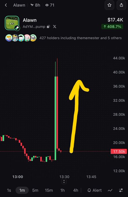 A mobile chart of the Alawn meme coin on a decentralized exchange showing a massive 408.7% pump to $17.4K, with a yellow arrow drawn highlighting the sharp price spike.