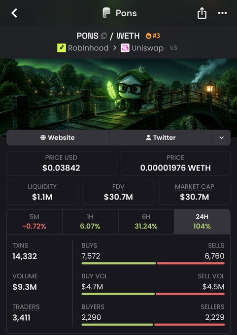 A trading dashboard for the $PONS/WETH token pair shows a market cap of $30.7M and a 104% price increase over 24 hours, with the post celebrating the project's achievement of reaching a 40M$ market cap milestone.