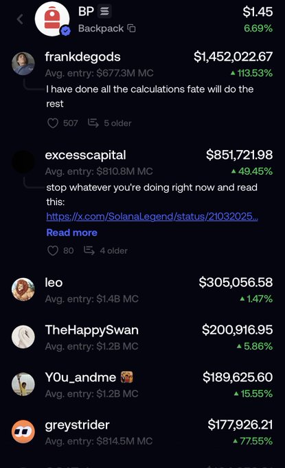 A mobile app interface displaying a leaderboard or trading rankings, showing users like 'frankdegods' with $1,452,022.67, 'excesscapital' at $851,721.98, and others with their percentages and average entries.