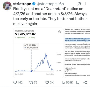 A tweet from @strictr0pe complaining that Fidelity sent them a "Dear retard" notice on 4/2/26 and 8/8/26, attached with a screenshot showing a Fidelity Accounts balance of $3,705,862.02 with a 15.30% gain.