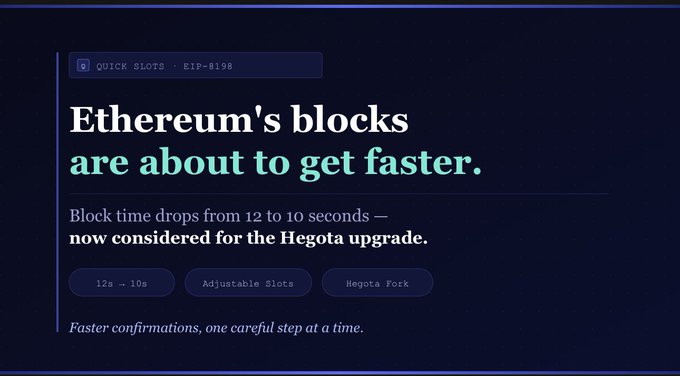 A dark-themed article header titled "Ethereum's blocks are about to get faster" with subtitle "Block time drops from 12 to 10 seconds — now considered for the Hegota upgrade," tagged as "QUICK SLOTS • EIP-8198."