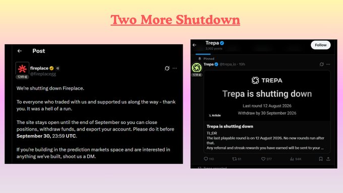 A graphic titled 'Two More Shutdown' showing Twitter/X posts announcing that the crypto prediction markets Fireplace and Trepa are shutting down, giving users until September to withdraw funds.