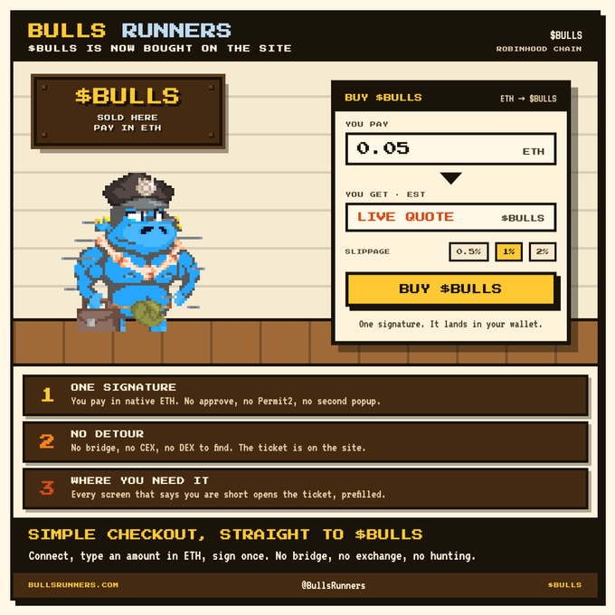 A pixel art-style promotional graphic for the $BULLS token on the Robinhood Chain, featuring a blue bull character in a suit next to a purchase interface showing 0.05 ETH converting to $BULLS, with bullet points highlighting the one-signature checkout process. The tagline reads "BULLS RUNNERS - $BULLS IS NOW BOUGHT ON THE SITE," directly aligning with the post's announcement that $BULLS can now be purchased directly on bullsrunners.com.