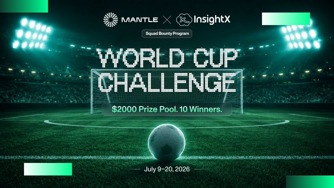 A promotional banner for the Mantle x InsightX Squad Bounty Program "World Cup Challenge" featuring a soccer ball on a stadium field, advertising a $2000 prize pool for 10 winners running July 9-20, 2026. The image visually reinforces the post's announcement of a prediction contest where participants submit knockout-stage calls with reasoning for a chance at the cash prize.