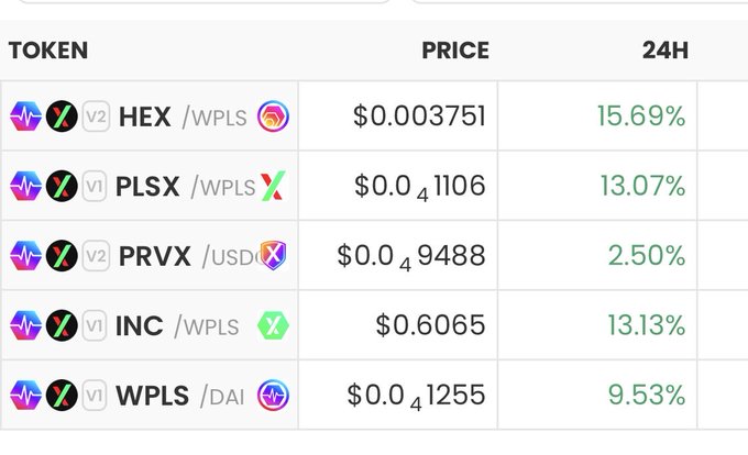 A crypto token price comparison table on PulseX showing HEX/WPLS at $0.003751 (+15.69%), PLSX/WPLS at $0.01106 (+13.07%), PRVX/USD at $0.49488 (+2.50%), INC/WPLS at $0.6065 (+13.13%), and WPLS/DAI at $0.01255 (+9.53%).
