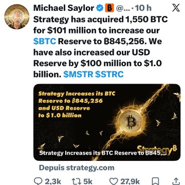 The image features a Twitter account with a post about Bitcoin. The post includes a photo of a coin, along with text discussing the value of Bitcoin and its potential impact on strategy. The account has over 100k followers, as indicated by the number "9.2k" in the caption.