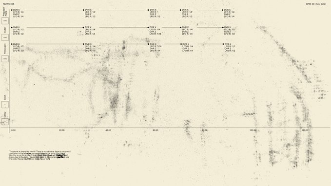 A scientific graph titled 'NMRB 905' displays a percussion log with timestamps and notes like 'DVR 9' along the top edge, showing scattered data points across the chart.
