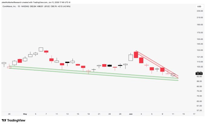 ?"The post is an image that has a diagram about stock market trends with a focus on bearish patterns".
