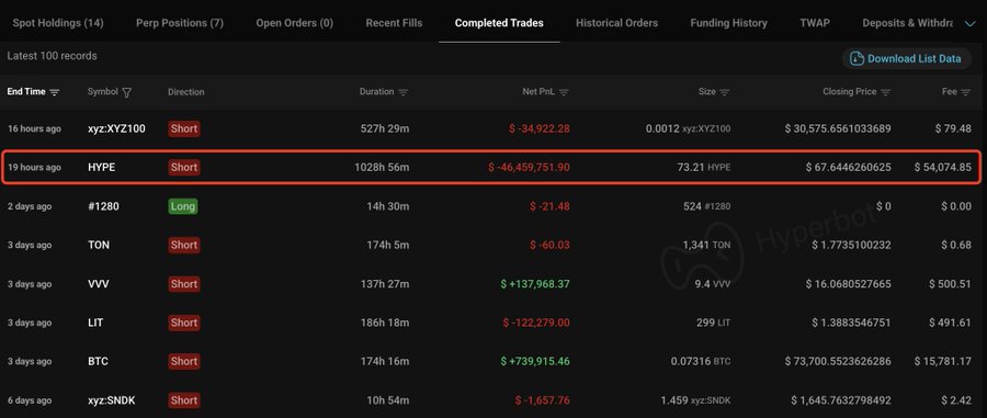 The image features an Excel spreadsheet with two columns of data displayed on it - one containing stock prices for a company called "loracle.hl" (@loraclexyz) that closed its entire $110M+ @HYPE short, taking a $46.46M loss and flipping bullish on @HYPE and opened a 2x long on 82,195 @HYPE($5.73M). This information is likely relevant to the main post discussing options trading strategies in the context of investing in the stock market.