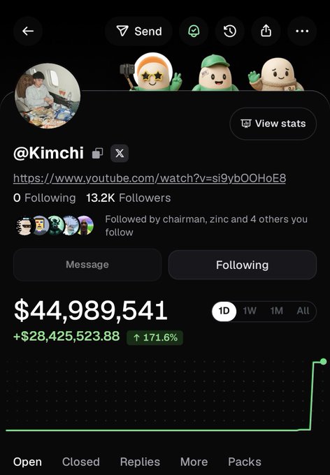 A dark-mode social profile page for “@Kimchi” shows a YouTube link, “0 Following,” “13.2K Followers,” and earnings of “$44,989,541” with a green chart and “+ $28,425,523.88” and “171.6%.”