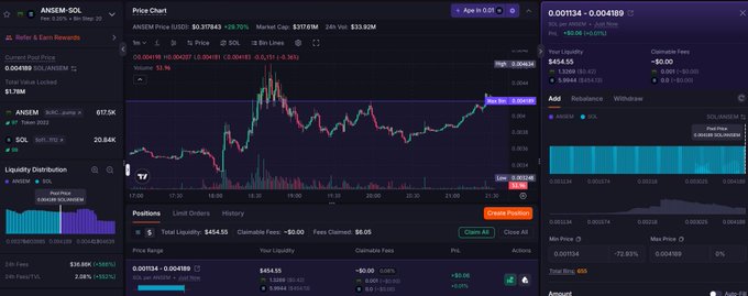A trading interface for ANSEM-SOL on a decentralized exchange, showing a price chart, liquidity positions, and current price of 0.001334.