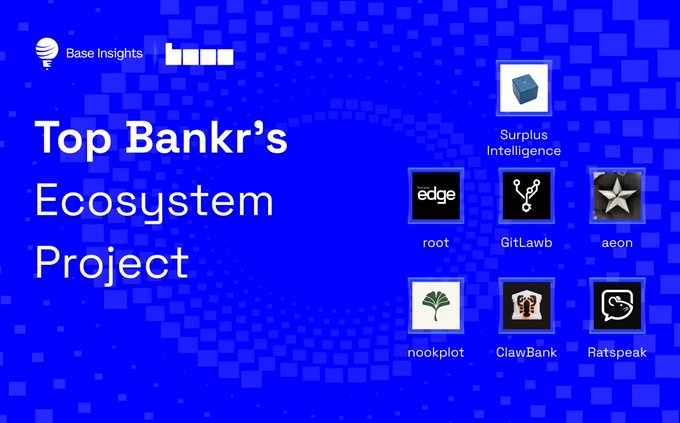 The image features a blue background with white text that reads "Top Bankr's ecosystem project" at the top, followed by a list of seven different projects below it. The projects include upgrading their marketplace UI, launching an official builder incubation program, and prepping for a new ROOT Edge platform.