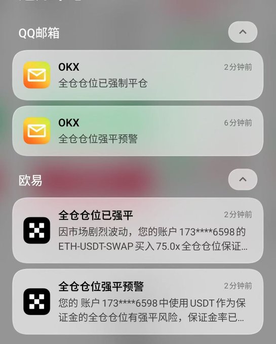A smartphone notification screen showing urgent alerts from QQ Mail and OKX (欧易) exchange, displaying messages about forced liquidation warnings ("全仓仓位已强平" and "全仓仓位强平预警") for an account 173****6598 with an ETH-USDT-SWAP 75.0x leveraged position. The notifications illustrate the harsh reality behind the post's lament about losing money in crypto, as the trader suffered a complete liquidation due to market volatility.