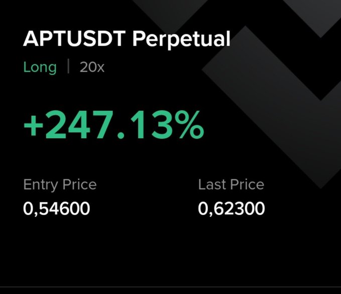 A trading interface displays an APTUSDT Perpetual long position with 20x leverage, showing a +247.13% gain from an entry price of 0.54600 to a last price of 0.62300, illustrating the user's enthusiastic "How high?" sentiment about $APT.