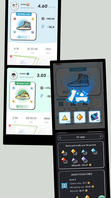 Three phone screenshots from a fitness/walking app showing user KIARA2 with walk statistics including 4.60 O2O/Mile, distances of 4.74km and 2.96km, gem rewards, and a monthly summary from July 2026 showing 71.7 gem content value and 48.17 MB profit.