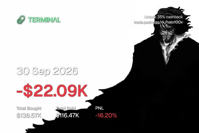 A financial dashboard labeled 'TERMINAL' for the address 'trade.padre.gg/rk/halo100x' shows a date of '30 Sep 2026' with a daily loss of '-$22.09K', 'Total Bought $138.57K', 'Total Sold $116.47K', and 'PNL -16.20%', next to a silhouette of a hooded character.