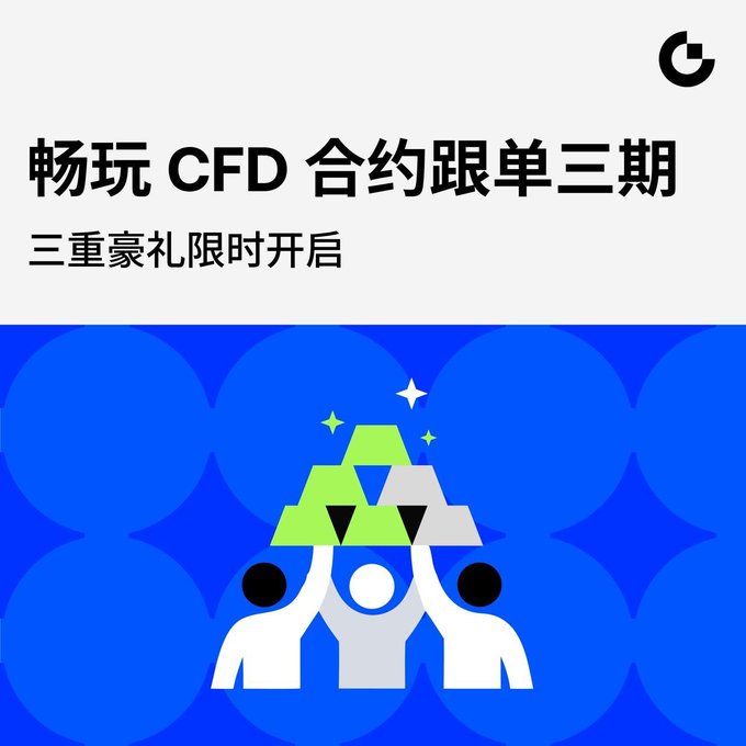 A promotional graphic in Chinese for a CFD trading event, with text '畅玩 CFD 合约跟单三期 三重豪礼限时开启' and an illustration of three figures holding up geometric shapes.