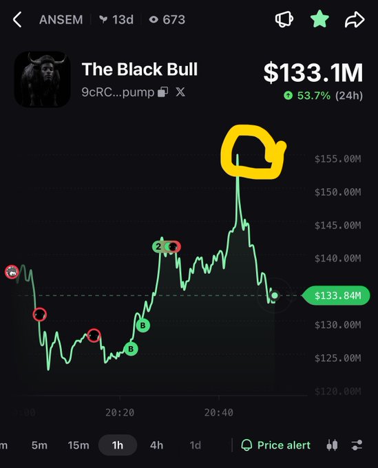 A cryptocurrency price chart for 'The Black Bull' showing a value of $133.1M with a 53.7% increase over 24 hours, displayed on a trading app with green and red trend lines.