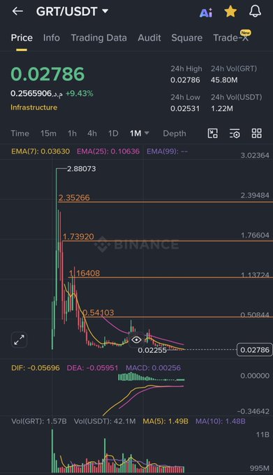 xtrpusd trade data for 0.25, 0.26, 0.28, 0.31, 0.34, 0.37, 0.4, 0.43, 0.45, 0.49, 0.51, 0.54, 0.57, 0.6, 0.63, 0.67, 0.69, 0.72, 0.76, 0.8, 0.83, 0.87, 0.9