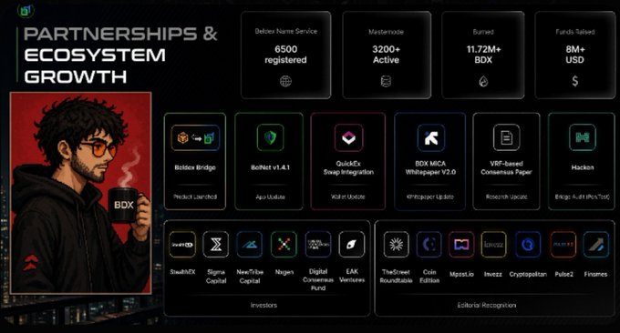 A promotional graphic titled 'PARTNERSHIPS & ECOSYSTEM GROWTH' for BDX, highlighting metrics like '6500 registered' DeBox Name Service users and '3200+' Active Masternodes, with an illustrated character on the left.