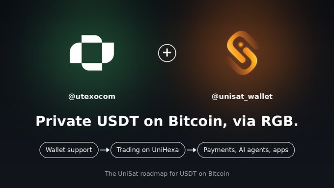 A promotional graphic showing a collaboration between '@utexocom' and '@unisat_wallet' featuring the headline 'Private USDT on Bitcoin, via RGB.' along with a roadmap listing 'Wallet support', 'Trading on UniHexa', and 'Payments, AI agents, apps'.