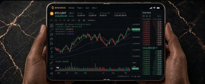 Two hands hold a tablet displaying the Binance app showing a BTC/USDT trading chart at $114,500.00 with various candlestick data.