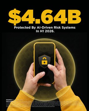 A bold graphic showcases Binance's achievement in H1 2026, prominently displaying "$4.64B Protected By AI-Driven Risk Systems" above an image of hands holding a smartphone with a security shield icon, visually reinforcing the post's message that AI-based risk systems safeguarded 7.7M+ users from potential losses.