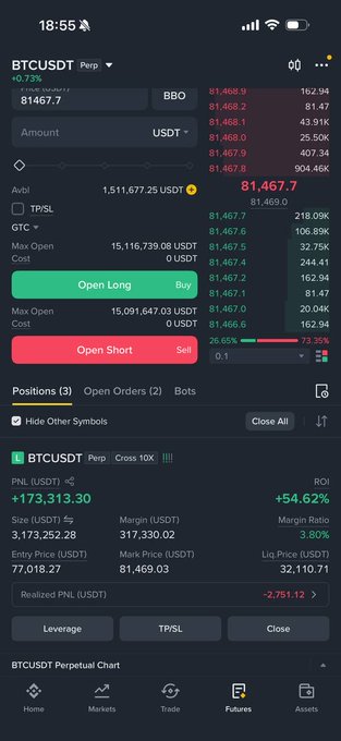 A cryptocurrency trading app screenshot showing BTCUSDT Perp at 81,467.7 with +0.73% change, displaying positions with PNL of +173,313.30 and ROI of +54.62%.