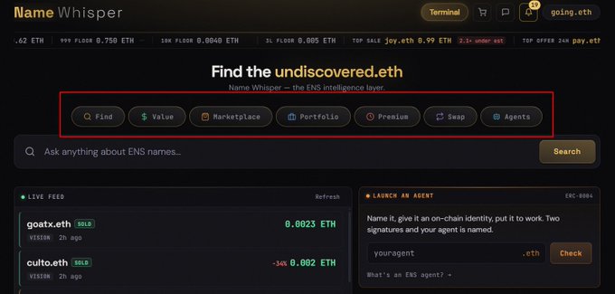 A screenshot of the NameWhisper website, an ENS intelligence layer, displaying tabs like Find, Value, Marketplace, Portfolio, Premium, Swap, and Agents within a red highlight box. Live feed shows sales of goatx.eth and cultx.eth.