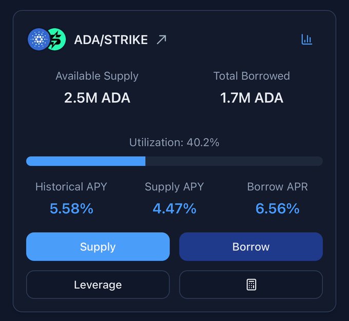ADA/STRIKE DeFi dashboard showing 2.5M ADA available supply, 1.7M ADA borrowed, 40.2% utilization, with 5.58% historical APY, 4.47% supply APY, and 6.56% borrow APR.