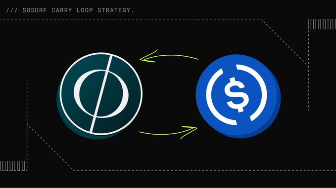 A graphic titled 'SUSDTF CARRY LOOP STRATEGY' showing arrows pointing between a coin icon and a USDC token icon on a dark background.