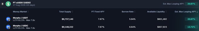 The image shows a lending dashboard for PT sUSDS (USDO), displaying Morpho/USDT and Morpho/USDC markets on the SUI network with 7.67% fixed APY, total supplies of ~$9.7M and ~$9.1M, borrow rates of 5.94% and 6.64%, and estimated maximum looping APYs of 20.87% and 13.72% respectively.

The image likely illustrates the post's point about eliminating gas token friction — users can deploy stablecoins like USDC/USDT into yield-bearing Morpho markets on SUI without needing to first acquire a separate native gas token like TRX, making DeFi onboarding seamless.