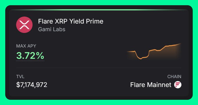 The image is a screenshot of an online trading dashboard showing different indicators, including Bitcoin price movement and cryptocurrency exchange rates for Ripple and Chain. One indicator shows that Ripple has recently reached $7M TVL, indicating a significant increase in value. Another indicator displays that the exchange rate between Ripple and Chain has decreased by 3.72%. The post seems to be discussing the recent fluctuations in cryptocurrency prices or trading strategies related to Bitcoin and Ripple.