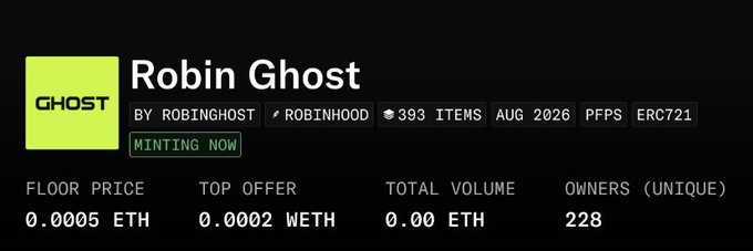 A digital collectible profile page for 'Robin Ghost' by ROBINGHOST/ROBINHOOD, showing 393 items, an August 2026 mint, and an ERC721 standard with a floor price of 0.0005 ETH.