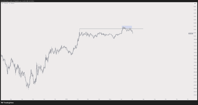 The image shows a Solana (SOL) price chart on TradingView spanning several months of 2022, displaying a notable downward trend with the recent price action highlighted in a blue box near the top right of the chart. The chart visually reinforces the bearish "Send it to 0 $SOL" sentiment by showing SOL's significant decline from its earlier highs toward lower price levels.