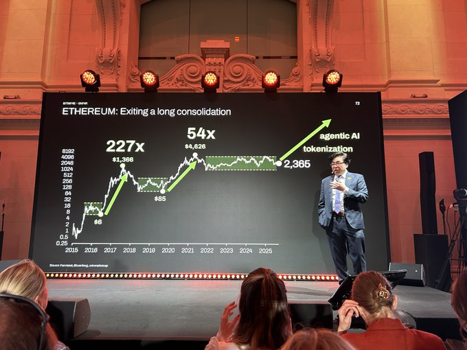 A man is standing behind a screen with a graph showing the expected price of Eth tokens, based on the trendline going up. The graph also indicates that Ethereum exits long-consolidation. A person can be seen sitting at a desk next to him. They appear to be listening intently as he presents his forecast for the future value of the token.