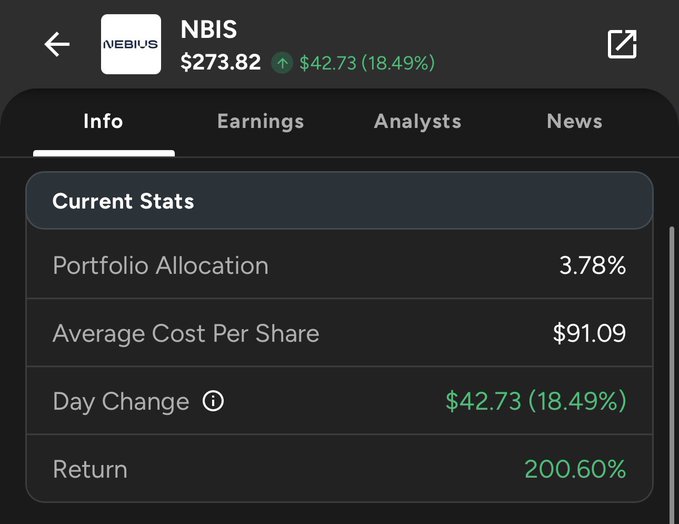 The image shows a screenshot of an iPhone screen displaying information about a portfolio allocation. The information indicates that the portfolio is allocated as per Share Cost per Share, which measures how much money is spent on each share. This suggests that the investor is taking advantage of the current market conditions and is likely making strategic decisions for potential gains in their investments.