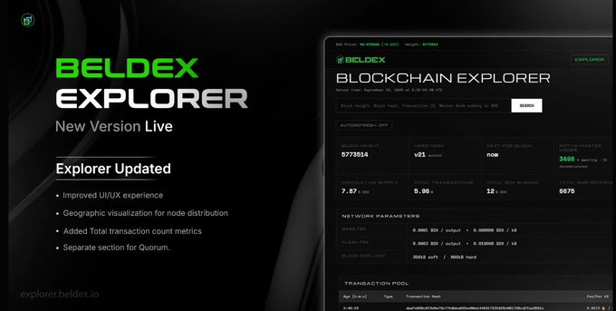 A promotional graphic for 'BELDEX EXPLORER' announcing a new version live, with update notes including improved UI/UX, geographic visualization, and total transaction count metrics, alongside a screenshot of the explorer interface.