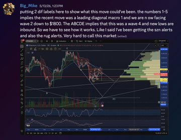 The image shows a screenshot of a computer screen with a message posted on social media from Big Mike. The post discusses market research indicating that "the numbers" have been down recently, leading to downward trends for the ABCDE Implies chart. This information is based on data and analysis provided in an email attached to the message.