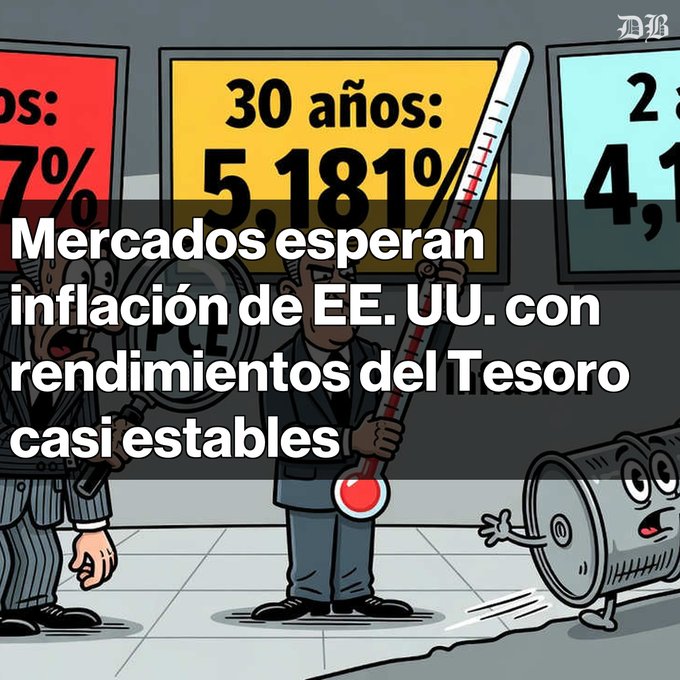 A cartoon illustration features a man holding a thermometer with Spanish text overlay reading 'Mercados esperan inflación de EE. UU. con rendimientos del Tesoro casi estables', with '30 años: 5,181%' visible on a chart in the background.