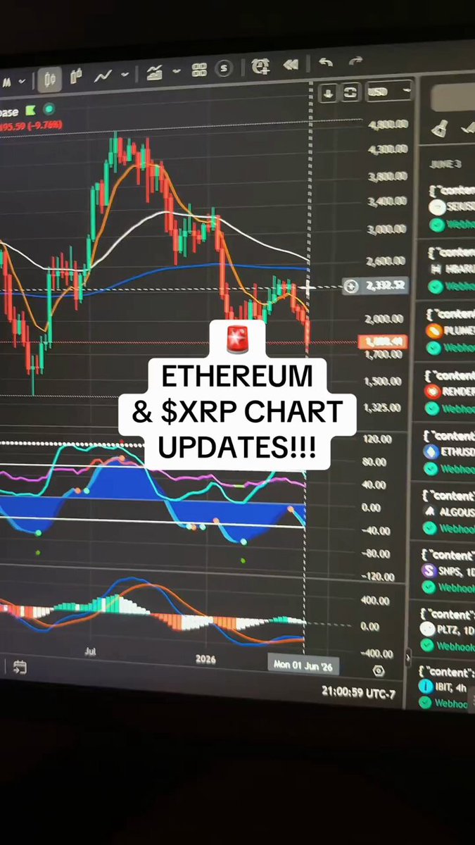 The image shows a computer screen displaying a chart of cryptocurrency prices, specificallyETHEREUM and XRP, against the backdrop of a cloudy day. The title of the image appears to be "ETHEREUM & $XRP CHART UPDATES JUNE 3". It suggests that there is a recent update on the chart, providing current information about the cryptocurrency market. This post seems to be related to cryptocurrency and may discuss trends or news in the industry.