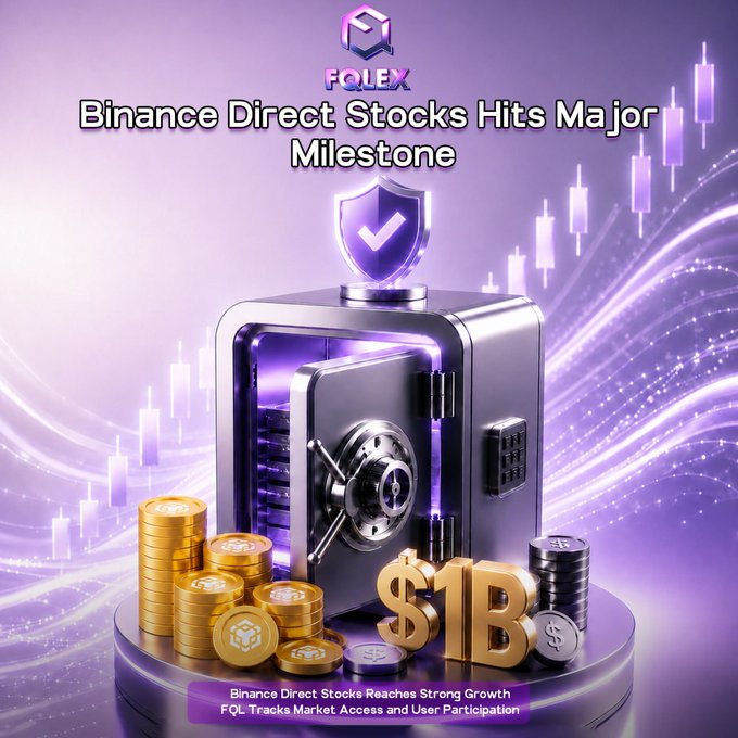 A purple-themed promotional graphic for Binance Direct Stocks features a vault, a $1B gold sign, and stacked coins with the headline "Binance Direct Stocks Hits Major Milestone" and subtext noting FQL Exchange tracks market access, visually representing the post's announcement of users holding over $1B in U.S. equities.