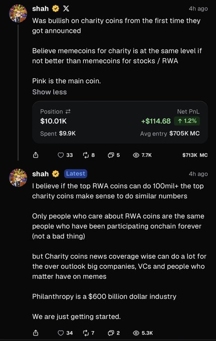 A Twitter thread from user 'shah' discusses being bullish on charity memecoins, mentioning that philanthropy is a $600 billion dollar industry and that top charity coins could reach 100mil+ valuations.