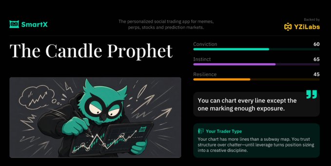The image showcases "The Candle Prophet" trader archetype from SmartX, featuring a teal owl mascot in a hoodie analyzing candlestick charts on a tablet, with stats showing Conviction 60, Instinct 65, and Resilience 45, alongside quotes about trading discipline—perfectly illustrating SmartX's personalized social trading app for memes, perps, stocks, and prediction markets, backed by YZiLabs.